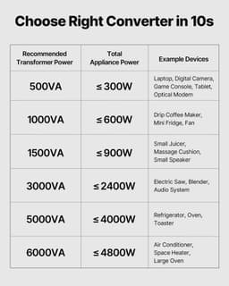Feszültségváltó transzformátor 1000 VA Fokozatosan fel/le 110-220 V/220-110 V - miniatúra 9