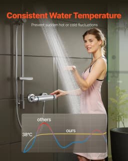 Termosztatikus zuhanycsaptelep szelep, forrázásgátló 38℃ Biztonságos zár termosztatikus zuhanycsaptelep szelep, meleg/hideg vizes zuhanycsaptelep hőmérséklet-szabályozó szelepek fürdőszobába, lakókocsiba, krómozott bevonat - miniatúra 7